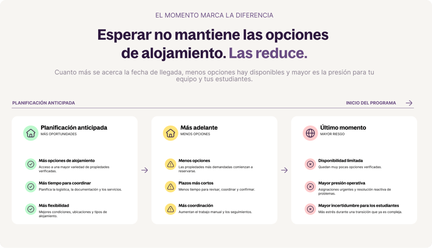 alojamiento estudiantil internacional