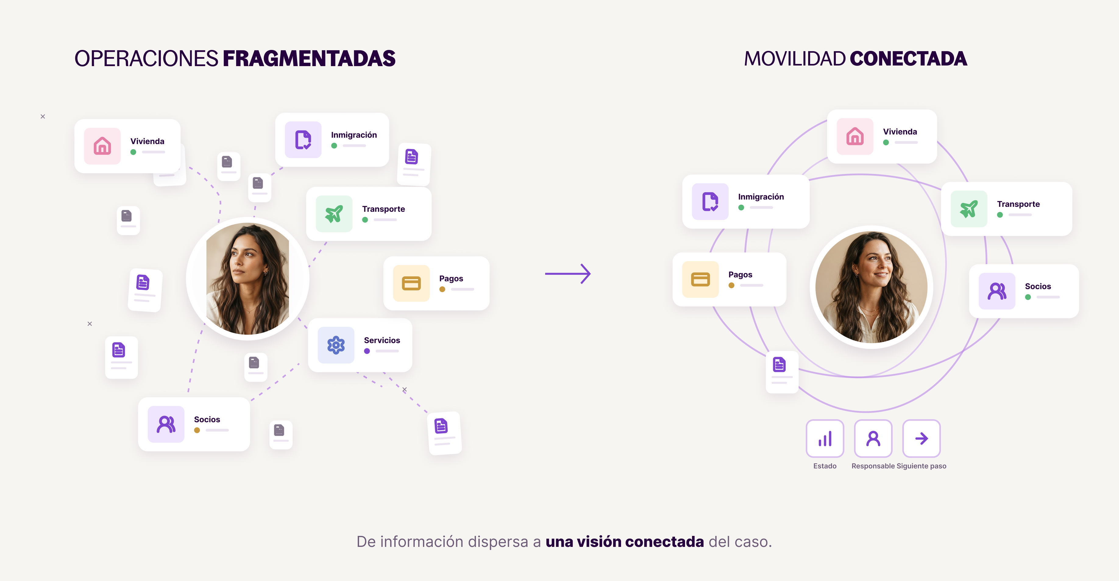Criterios para elegir una plataforma de movilidad internacional