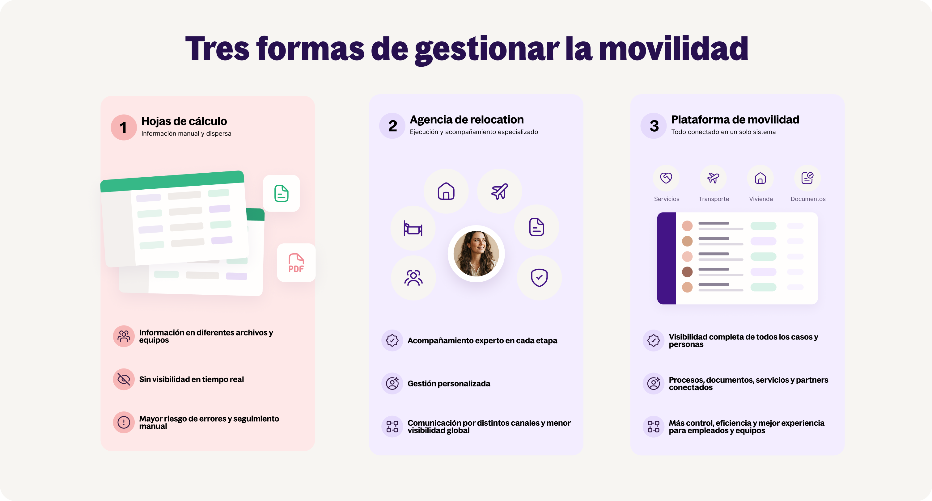 Mejores plataformas de movilidad global en 2026