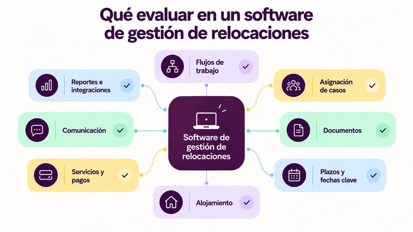 Qué evaluar en un software de relocaciones