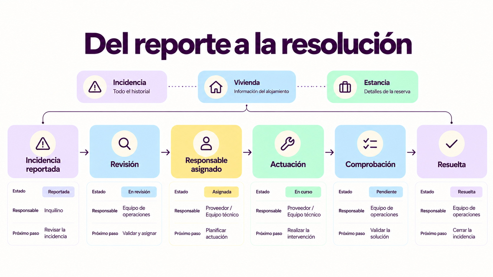del reporte a la resolución
